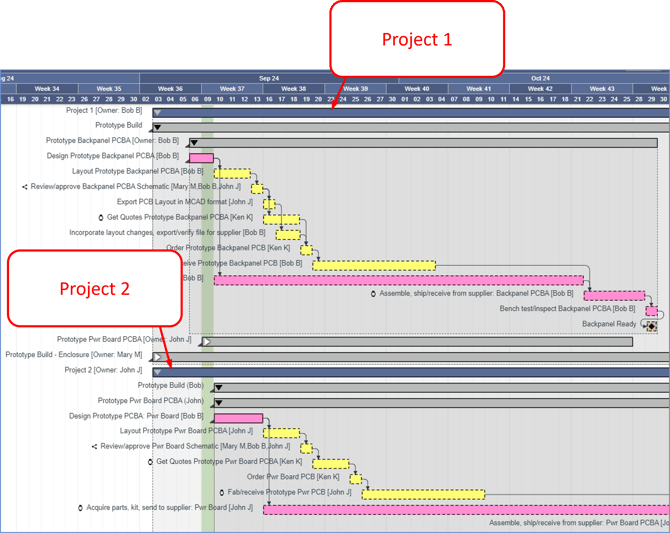 Sept 2024 - Multiple projects in the plan - 2 - Project Summary Tasks