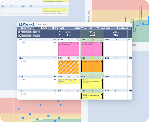 Digital scheduling interface from Playbook showing a weekly task plan for team members Bob, John, Mary, and Sue. Each row includes color-coded tasks with time allocations, such as 'Design Prototype PCBA,' 'Document/Distribute FEA Results,' and 'Define Interfaces,' scheduled across Tuesday to Thursday.