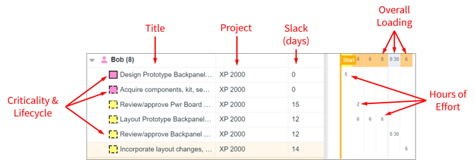 RN - Aug 1, 2022 - 6 - Resources expanded