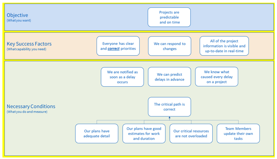 agile image