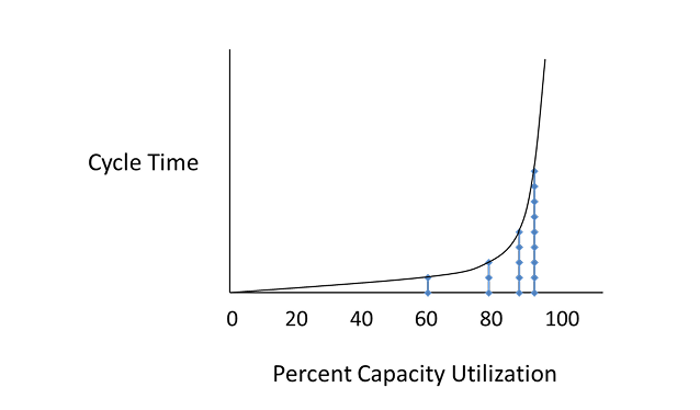 A scatter plot with error bars showing multiple data points grouped into five vertical clusters along the x-axis. Each cluster consists of several diamond-shaped blue markers with vertical lines representing variability or uncertainty. The graph has labeled axes, but the specific axis titles and numerical values are not clearly visible. The data appears to be comparing grouped outcomes with increasing variability across groups. A scatter plot with error bars showing multiple data points grouped into five vertical clusters along the x-axis. Each cluster consists of several diamond-shaped blue markers with vertical lines representing variability or uncertainty. The graph has labeled axes, but the specific axis titles and numerical values are not clearly visible. The data appears to be comparing grouped outcomes with increasing variability across groups.